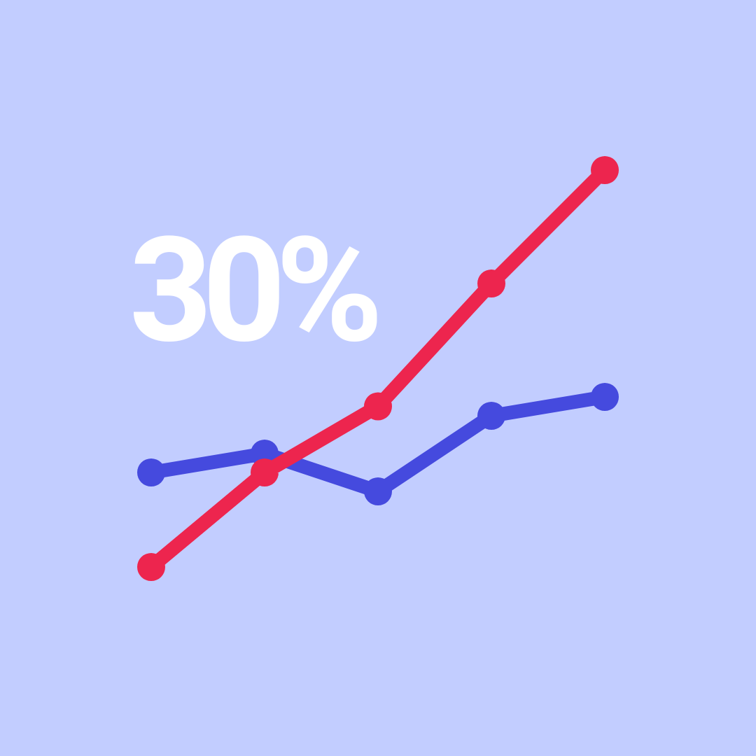 KAM 30% Growth Yr on Yr (2)