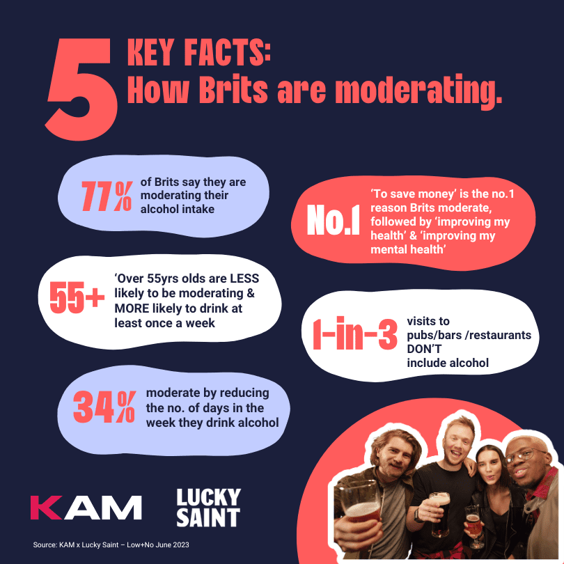 KAM 5 Key Facts - How Brits are Moderating (Instagram Post)