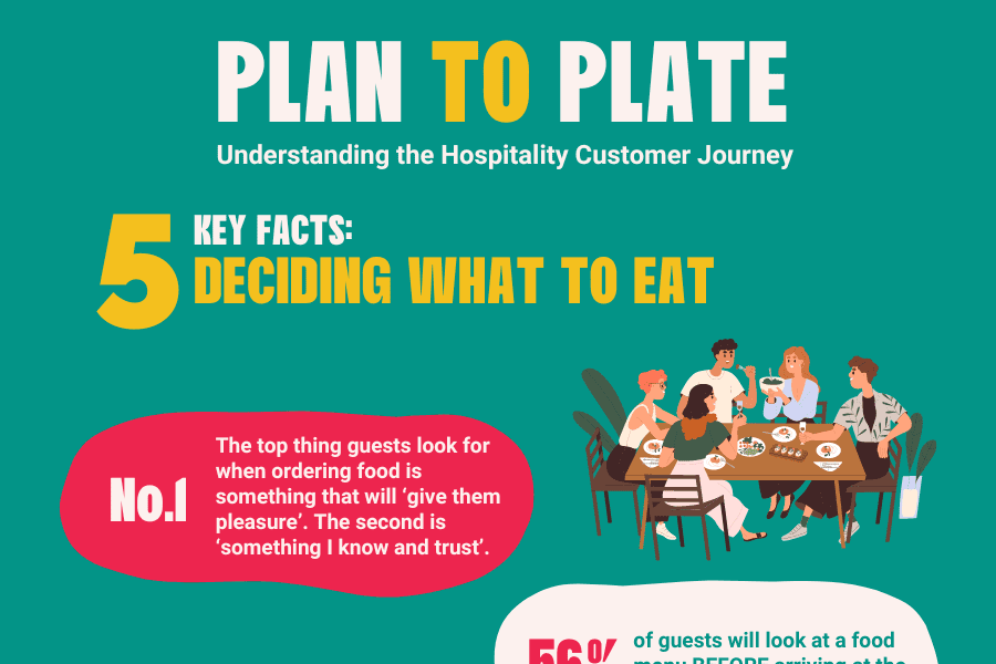 KAM 5 Key Facts - Plan to Plate (1200 x 800 px) (1)