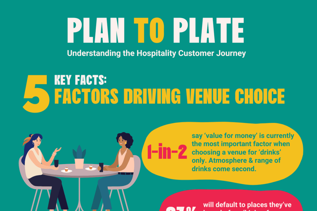 KAM 5 Key Facts - Plan to Plate (1200 x 800 px)