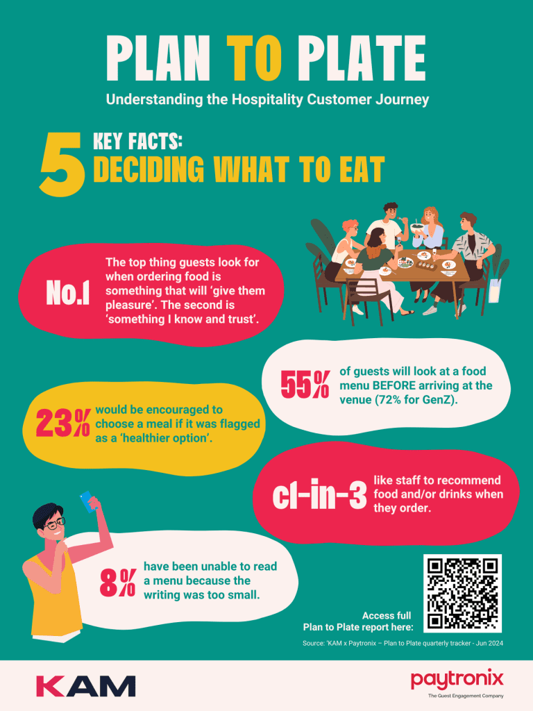 KAM-5-Key-Facts-Deicidng-what-to-eat-1