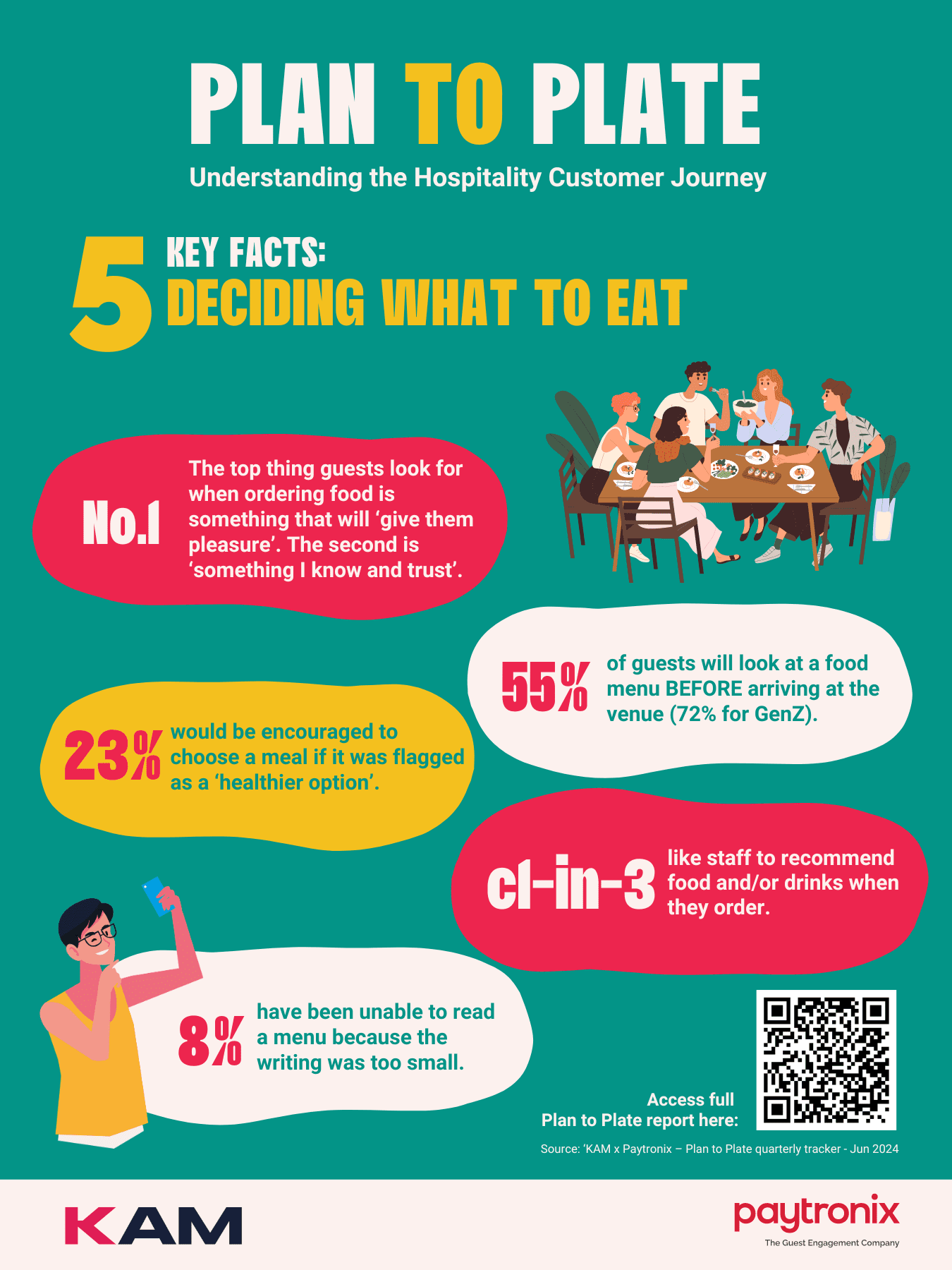 5 key facts on deciding what to order - KAM
