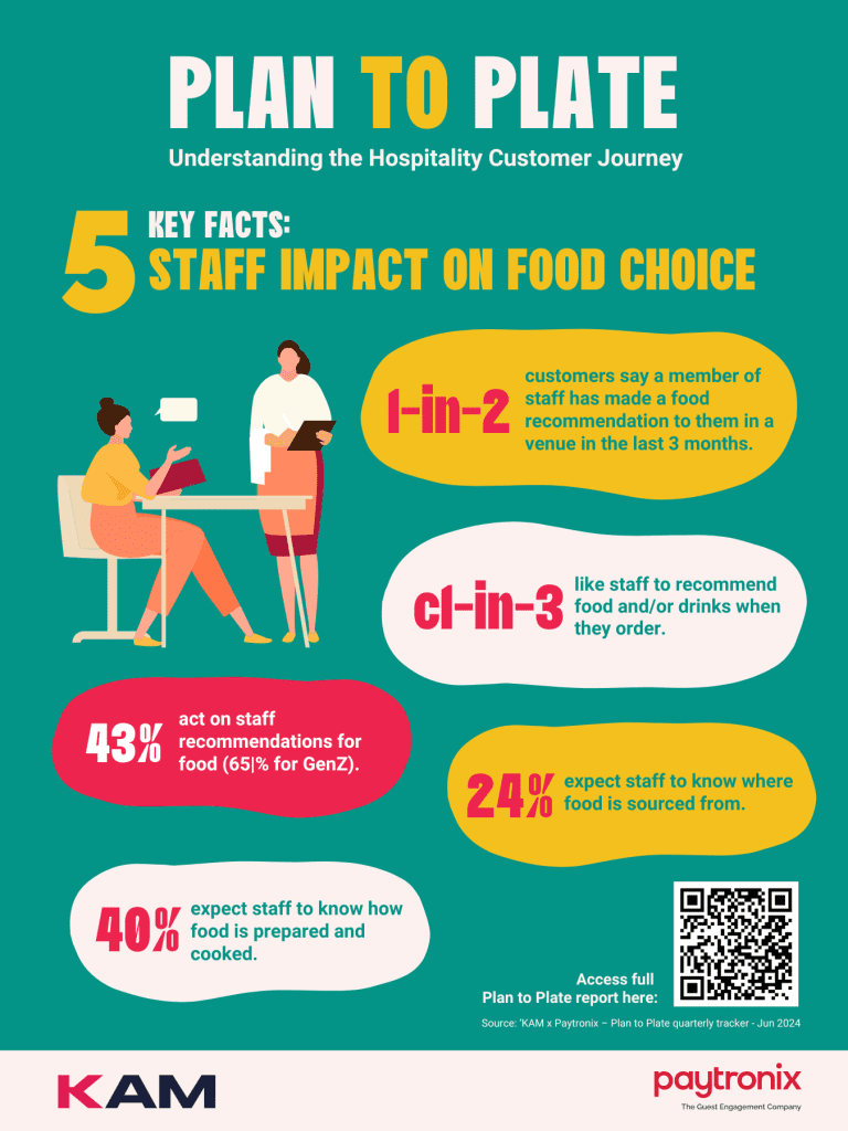 KAM 5 Key Facts - Staff impact