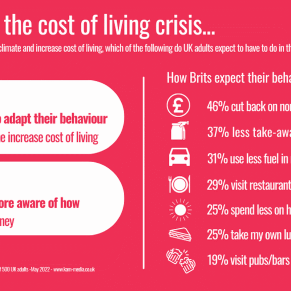 cost of living