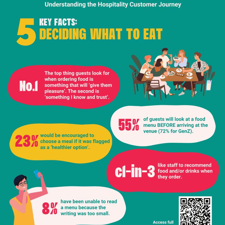 KAM-5-Key-Facts-Deicidng-what-to-eat-1