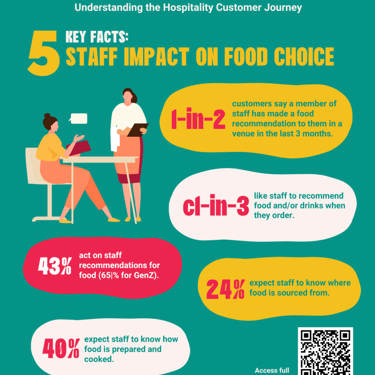 KAM 5 Key Facts - Staff impact