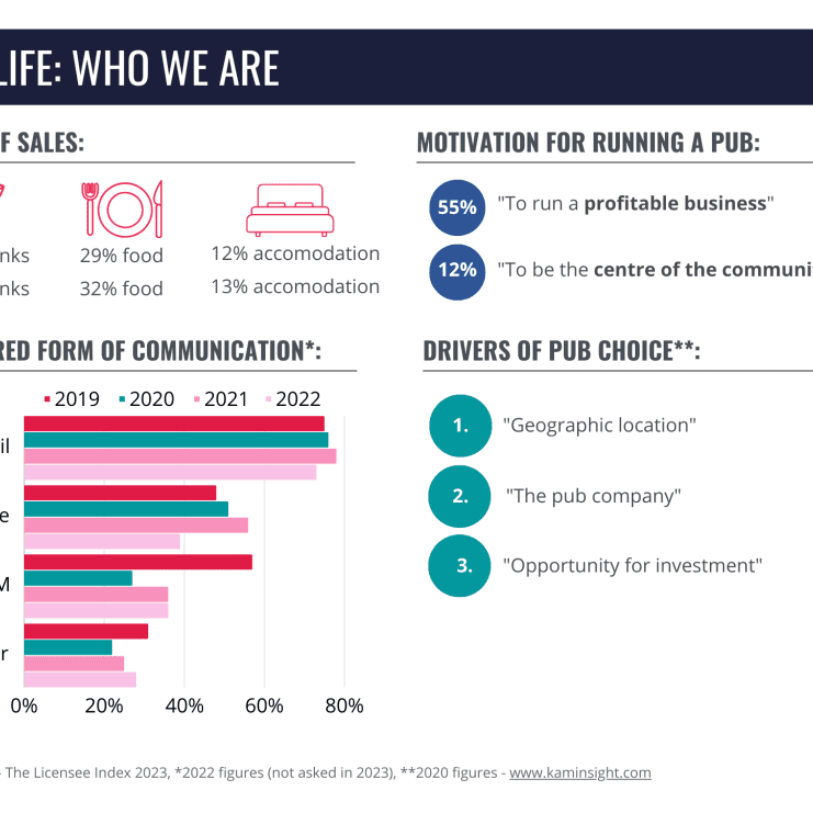KAM - The Licensee Index 2023 - Licensees have their say (1)