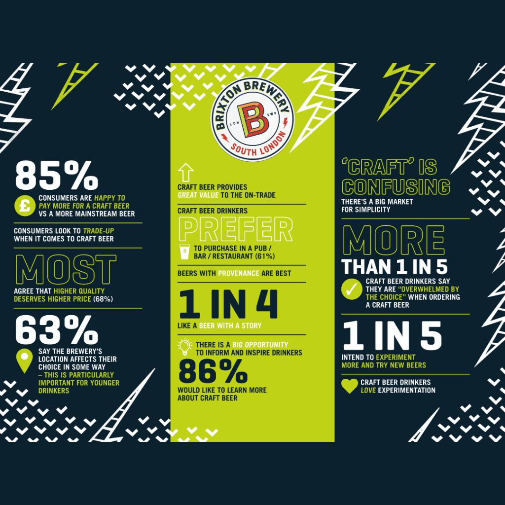 Brixton Brewery KAM Insight