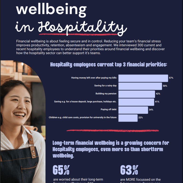 KAm Wellbeing in hospitality